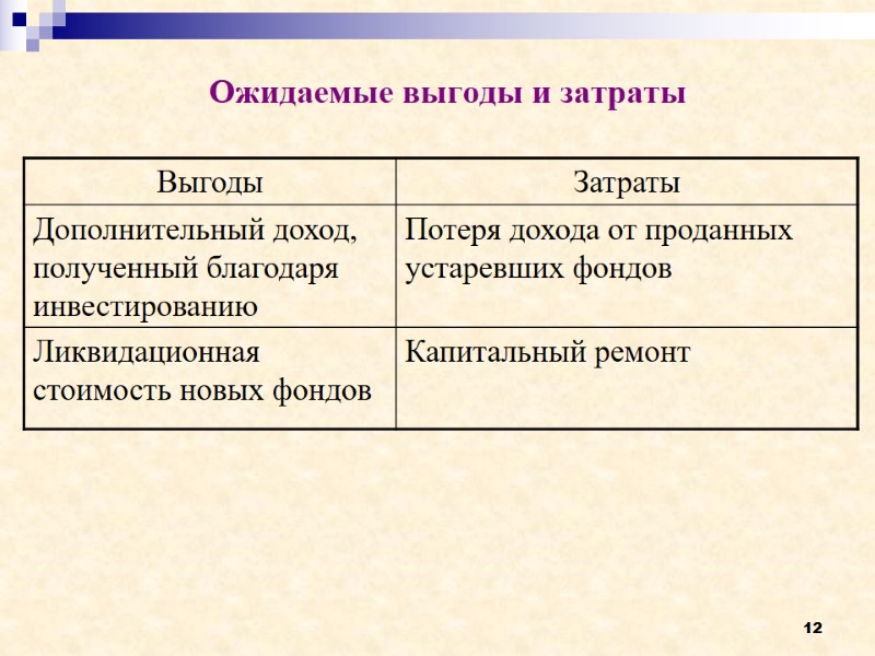 12 Ожидаемые выгоды и затраты